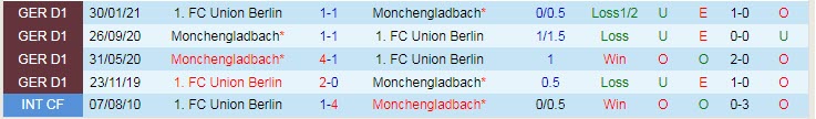 Bình luận, tỷ lệ cược Union Berlin vs M'gladbach, 20:30 ngày 29 tháng 8 - Ảnh 3