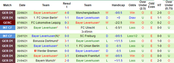 Bình luận, tỷ lệ cược Augsburg vs Leverkusen, 20:30 ngày 28 tháng 8 - Ảnh 2