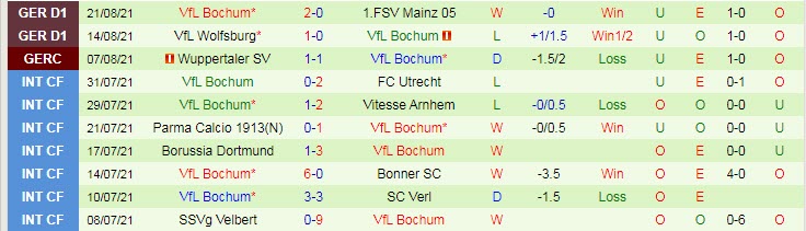 Bình luận, tỷ lệ cược Koln vs Bochum, 20:30 ngày 28 tháng 8 - Ảnh 2