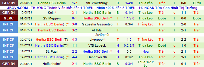 Bình luận, tỷ lệ cược Bayern Munich vs Hertha Berlin, 23h30 ngày 28/8 - Ảnh 3