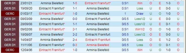 Nhận định, soi kèo Bielefeld vs Eintracht Frankfurt, 20h30 28/8 - Ảnh 3