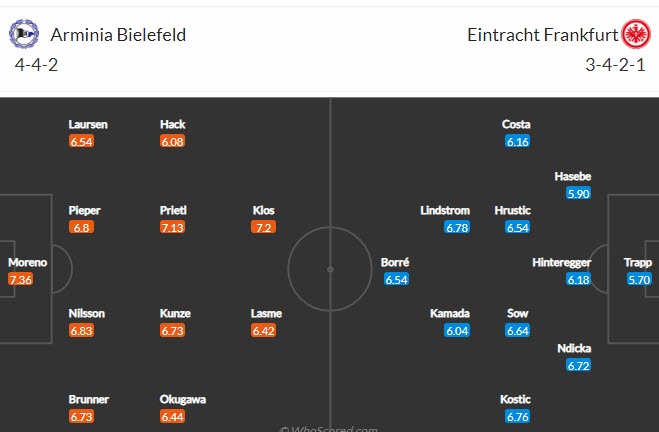 Nhận định, soi kèo Bielefeld vs Eintracht Frankfurt, 20h30 28/8 - Ảnh 4