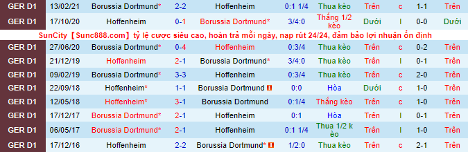 Bình luận, tỷ lệ cược Dortmund vs Hoffenheim, 1:30 sáng ngày 28 tháng 8 - Ảnh 1