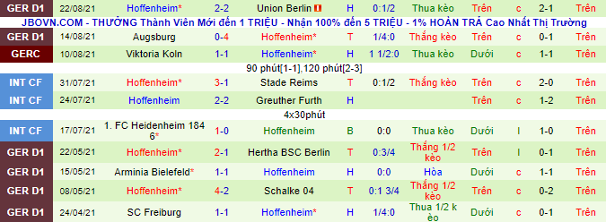 Bình luận, tỷ lệ cược Dortmund vs Hoffenheim, 1:30 sáng ngày 28 tháng 8 - Ảnh 3