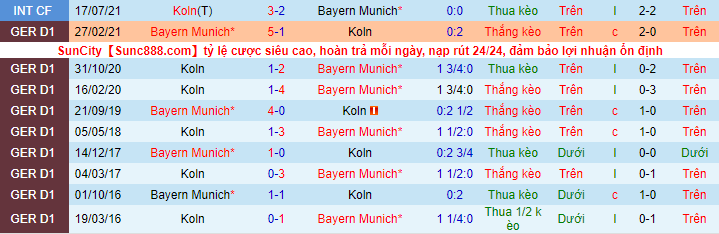 Bình luận, tỷ lệ cược Bayern Munich vs Cologne, 22:30 ngày 22 tháng 8 - Ảnh 1