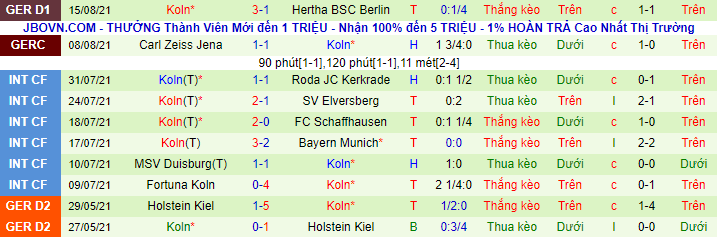 Bình luận, tỷ lệ cược Bayern Munich vs Cologne, 22:30 ngày 22 tháng 8 - Ảnh 3