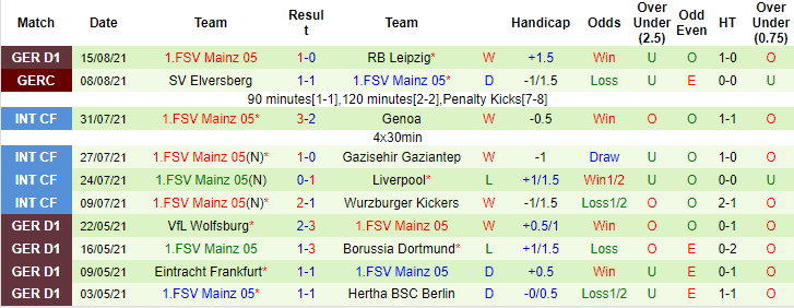 Bình luận, tỷ lệ cược Bochum vs Mainz, 20:30 ngày 21 tháng 8 - Ảnh 2