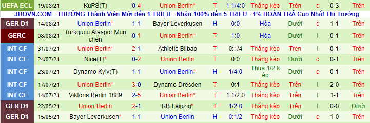 Bình luận, tỷ lệ cược Hoffenheim vs Union Berlin, 20:30 ngày 22 tháng 8 - Ảnh 3