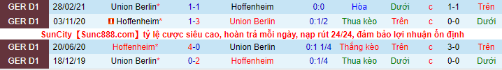 Bình luận, tỷ lệ cược Hoffenheim vs Union Berlin, 20:30 ngày 22 tháng 8 - Ảnh 1