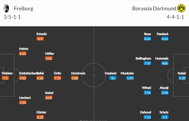 Bình luận, tỷ lệ cược Freiburg vs Dortmund, 20:30 ngày 21 tháng 8 - Ảnh 4