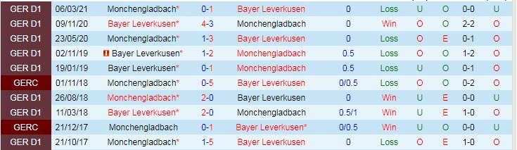 Bình luận, tỷ lệ cược Leverkusen vs M'gladbach, 23:30 ngày 21 tháng 8 - Ảnh 3