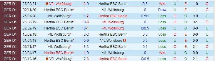 Bình luận, tỷ lệ cược Hertha Berlin vs Wolfsburg, 20:30 ngày 21 tháng 8 - Ảnh 3