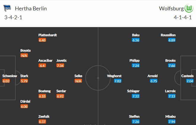 Bình luận, tỷ lệ cược Hertha Berlin vs Wolfsburg, 20:30 ngày 21 tháng 8 - Ảnh 4