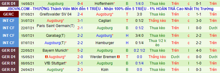 Bình luận, tỷ lệ cược Eintracht Frankfurt vs Augsburg, 20:30 ngày 21 tháng 8 - Ảnh 3