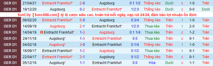 Bình luận, tỷ lệ cược Eintracht Frankfurt vs Augsburg, 20:30 ngày 21 tháng 8 - Ảnh 1