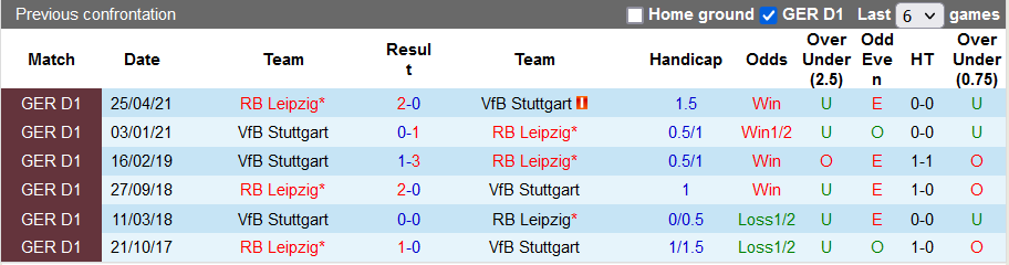 Bình luận, tỷ lệ cược RB Leipzig vs Stuttgart, 1:30 sáng ngày 21 tháng 8 - Ảnh 3