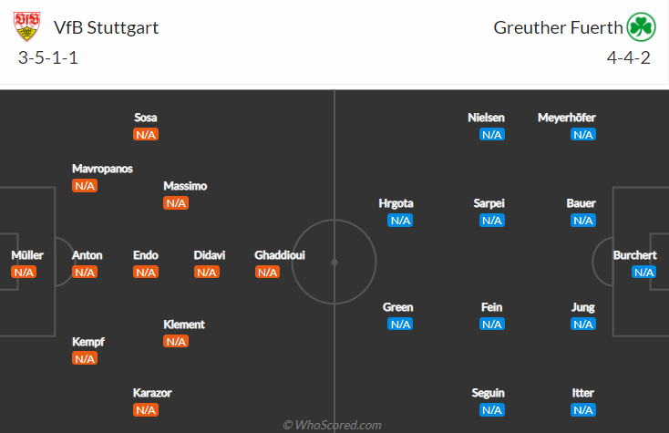 Bình luận, tỷ lệ cược Stuttgart vs Furth, 20:30 ngày 14 tháng 8 - Ảnh 5