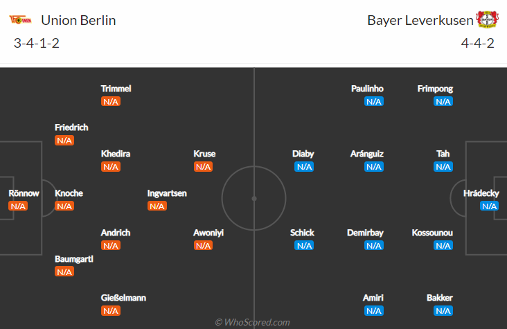 Bình luận, tỷ lệ cược Union Berlin vs Leverkusen, 20:30 ngày 14 tháng 8 - Ảnh 5