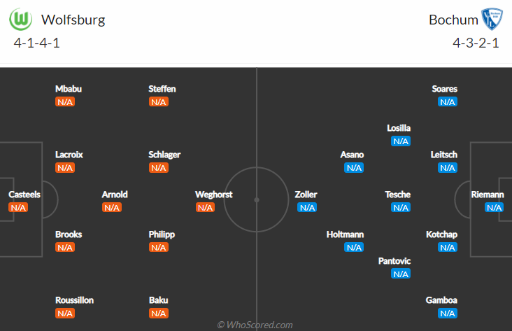 Bình luận, tỷ lệ cược Wolfsburg vs Bochum, 20:30 ngày 14 tháng 8 - Ảnh 5