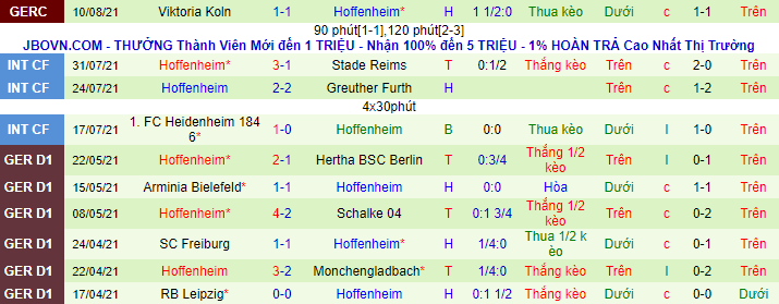 Bình luận, tỷ lệ cược Augsburg vs Hoffenheim, 20:30 ngày 14 tháng 8 - Ảnh 3