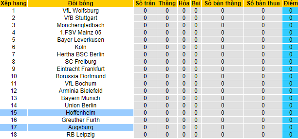 Bình luận, tỷ lệ cược Augsburg vs Hoffenheim, 20:30 ngày 14 tháng 8 - Ảnh 4