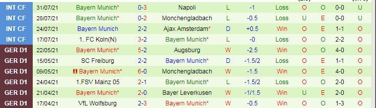 Cược góc M'gladbach vs Bayern Munich, 1:30 sáng ngày 14 tháng 8 - Ảnh 2