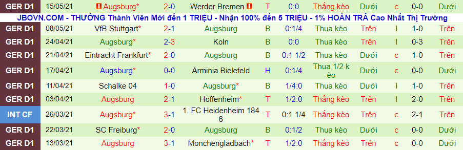 Dự đoán Bayern Munich vs Augsburg, 20h30 ngày 22/5 - Ảnh 3