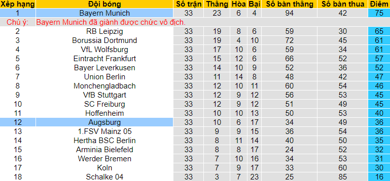 Dự đoán Bayern Munich vs Augsburg, 20h30 ngày 22/5 - Ảnh 4