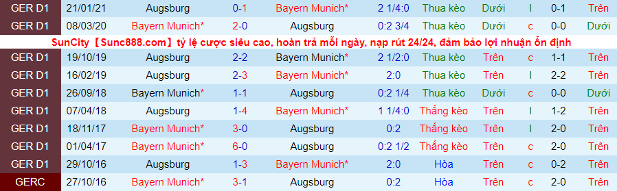 Dự đoán Bayern Munich vs Augsburg, 20:30 ngày 22 tháng 5 - Ảnh 1