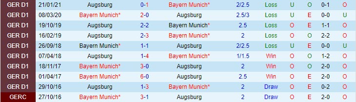 Dự đoán kết quả Bayern Munich vs Augsburg, 20h30 ngày 22/5 - Ảnh 5