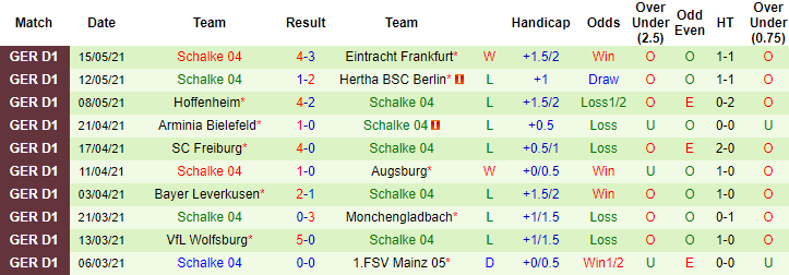 Dự đoán Koln vs Schalke, 20:30 ngày 22 tháng 5 - Ảnh 2