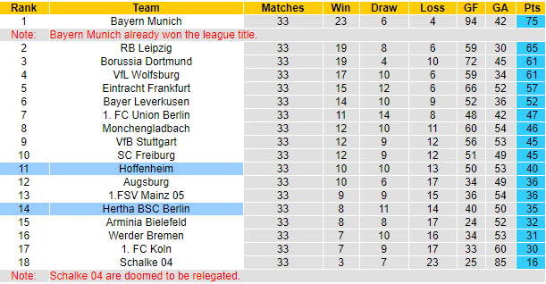 Dự đoán Hoffenheim vs Hertha Berlin, 20:30 ngày 22 tháng 5 - Ảnh 4