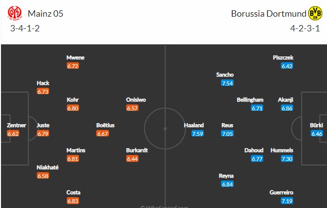 Dự đoán Mainz 05 vs Dortmund, 23:00 ngày 16 tháng 5 - Ảnh 4