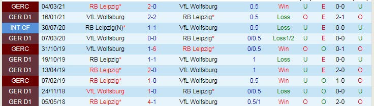 Dự đoán RB Leipzig vs Wolfsburg, 1:30 sáng ngày 17 tháng 5 - Ảnh 3