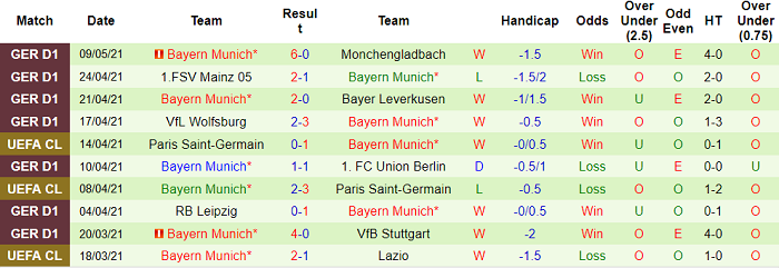 Dự đoán Freiburg vs Bayern Munich, 20:30 ngày 15 tháng 5 - Ảnh 1