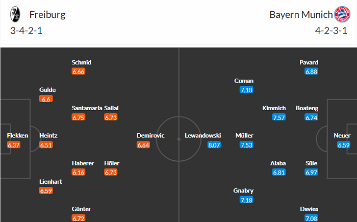 Dự đoán Freiburg vs Bayern Munich, 20:30 ngày 15 tháng 5 - Ảnh 4