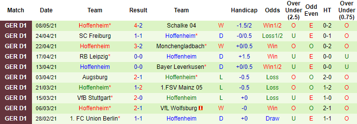 Dự đoán Bielefeld vs Hoffenheim, 20:30 ngày 15 tháng 5 - Ảnh 2