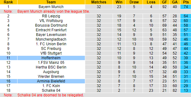 Dự đoán Bielefeld vs Hoffenheim, 20:30 ngày 15 tháng 5 - Ảnh 5