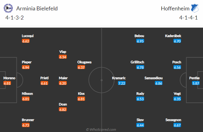 Dự đoán Bielefeld vs Hoffenheim, 20:30 ngày 15 tháng 5 - Ảnh 4