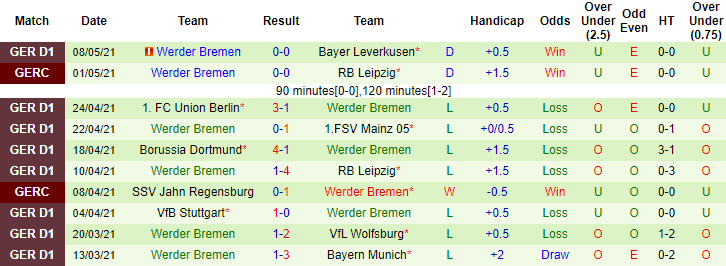 Dự đoán Augsburg vs Werder Bremen, 8:30 tối ngày 15 tháng 5 - Ảnh 2