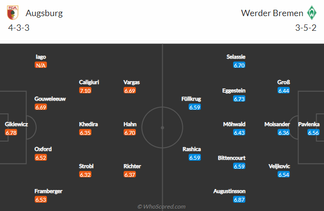 Dự đoán Augsburg vs Werder Bremen, 20:30 ngày 15 tháng 5 - Ảnh 4