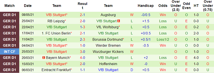 Dự đoán M'gladbach vs Stuttgart, 20:30 ngày 15 tháng 5 - Ảnh 5