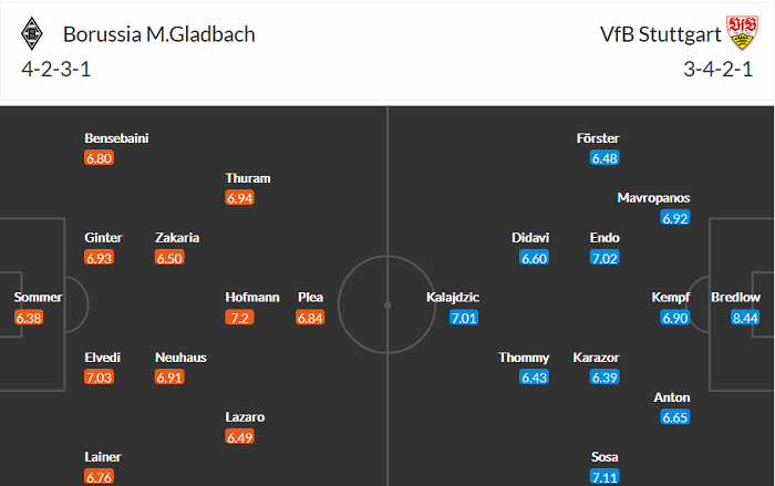 Dự đoán M'gladbach vs Stuttgart, 20:30 ngày 15 tháng 5 - Ảnh 3