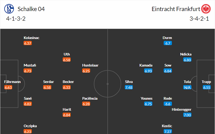 Dự đoán Schalke vs Eintracht Frankfurt, 20:30 ngày 15 tháng 5 - Ảnh 5