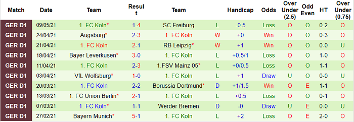 Dự đoán Hertha Berlin vs Koln, 20:30 ngày 15 tháng 5 - Ảnh 3