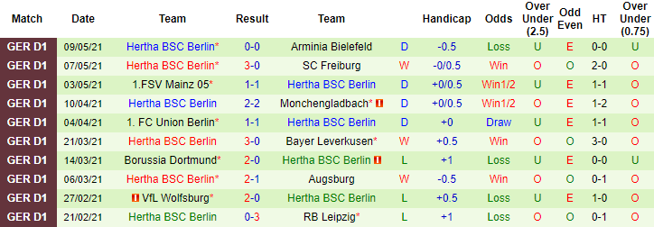 Dự đoán Schalke vs Hertha Berlin, 23h ngày 12/5 - Ảnh 2