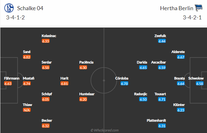 Dự đoán Schalke vs Hertha Berlin, 23h00 ngày 12/05 - Ảnh 4