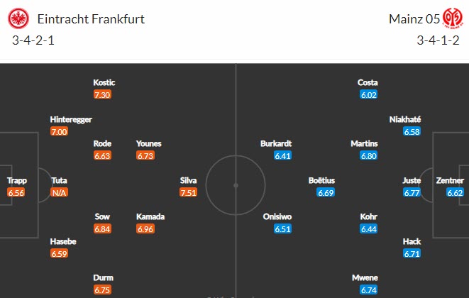 Dự đoán Eintracht Frankfurt vs Mainz, 20:30 ngày 9 tháng 5 - Ảnh 4