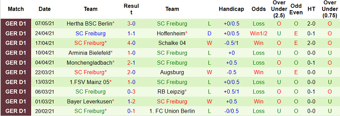 Dự đoán Koln vs Freiburg, 18:30 ngày 9 tháng 5 - Ảnh 1