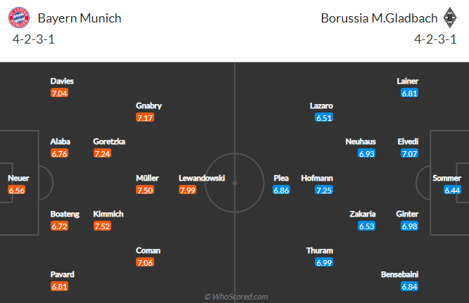 Dự đoán Bayern Munich vs M'gladbach, 23:30 ngày 8 tháng 5 - Ảnh 5